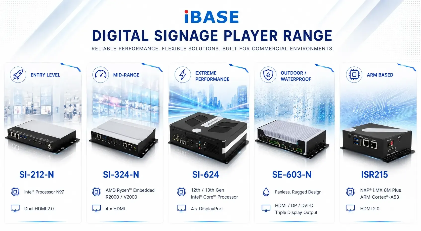 iBASE industrial digital signage player compatible with NowSignage CMS