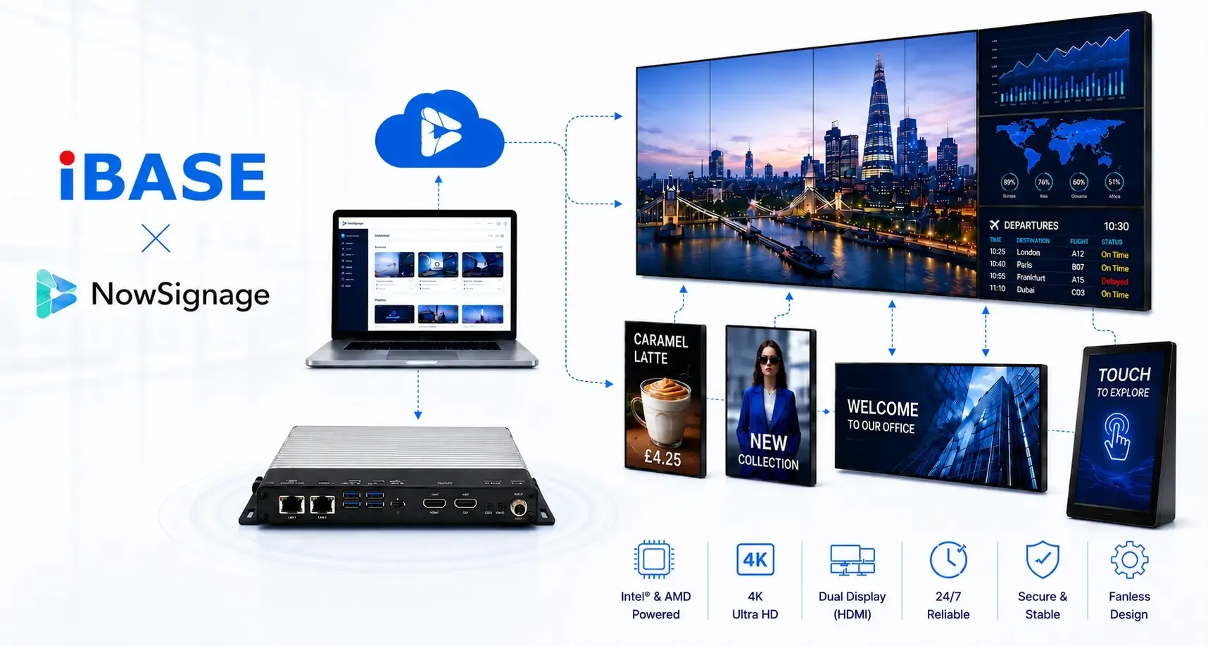 iBASE video wall signage player driving multiple 4K displays