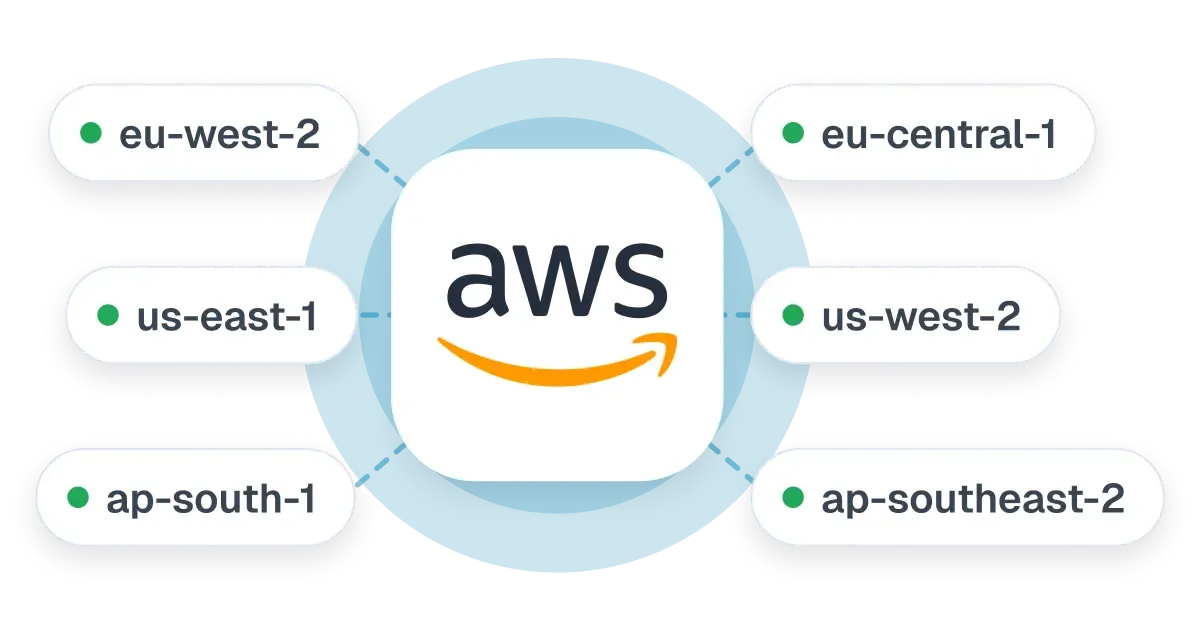 F2W Hosted on AWS - card.webp