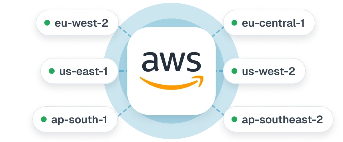 F2W Hosted on AWS - card.webp