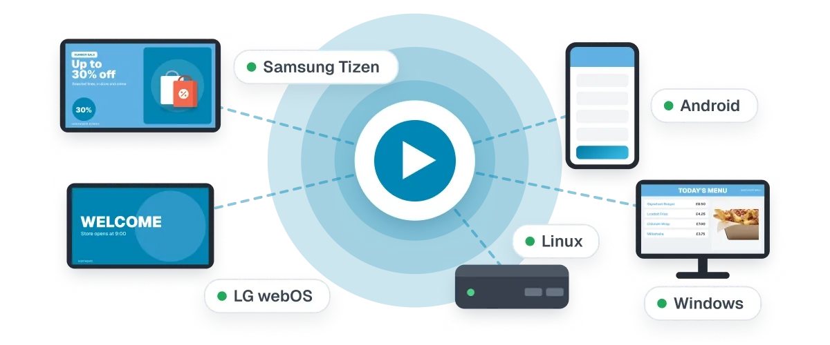 F7W Device agnostic - card.webp