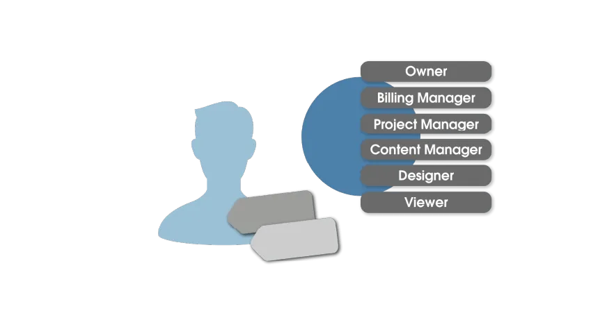 Give teams control.webp