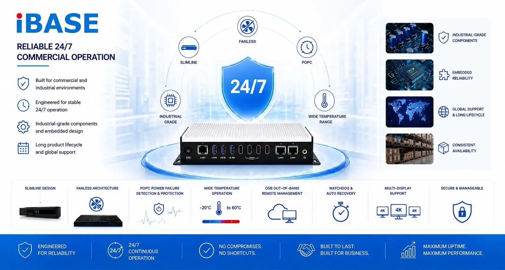 NowSignage and iBASE hardware partnership for scalable signage deployment