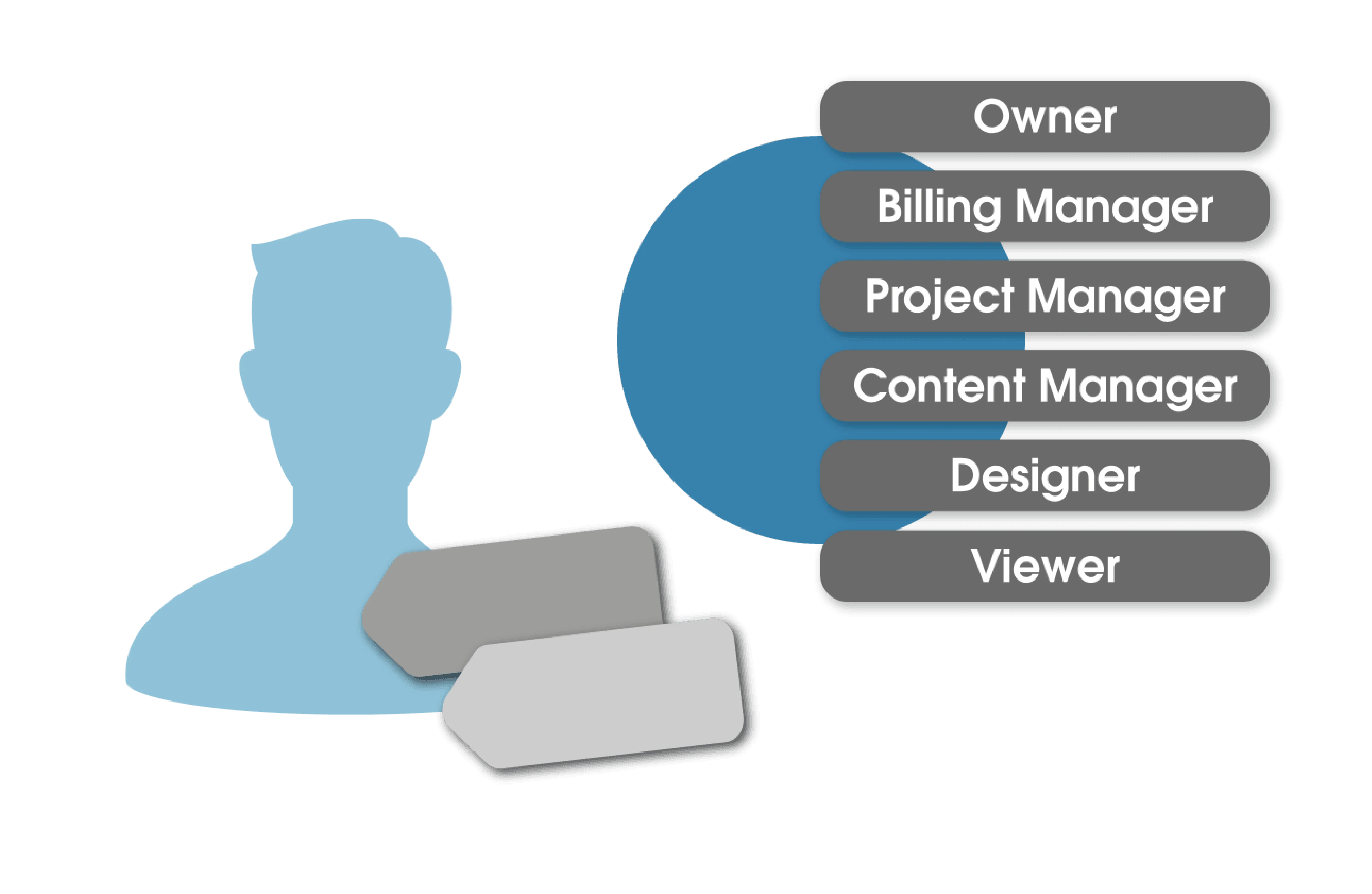 Roles & permissions.webp