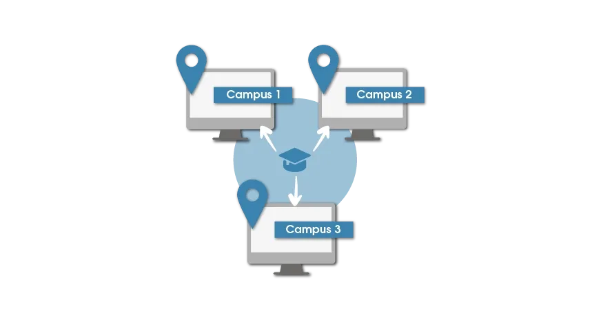 Scale across campus.webp